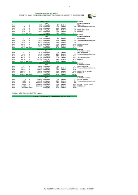 zimra paye tax tables 2022.